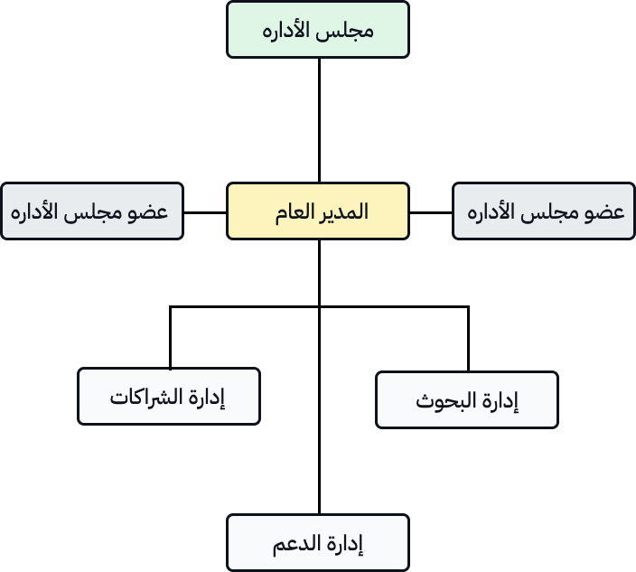 board-structure